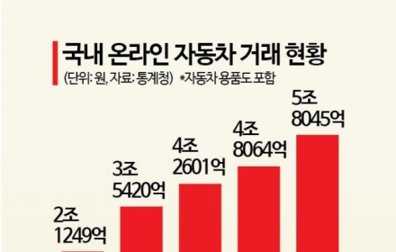 캐스퍼는 되고 팰리세이드는 안된다?…현대차 온라인 판매의 비밀