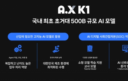 '500B 초거대' 앞세운 SKT…글로벌 AI 3강 도전장