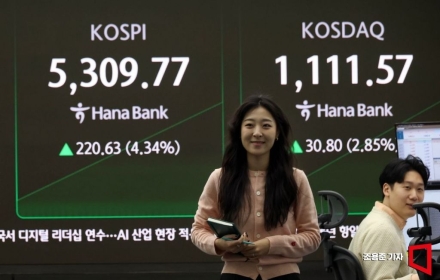 "반도체 끌고, 밸류업 민다"…국내외 증권사 '칠천피' 근거는