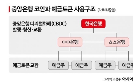 [비트코인 지금]CBDC·스테이블코인 공존…‘디지털 통화 투트랙’ 현실화되나