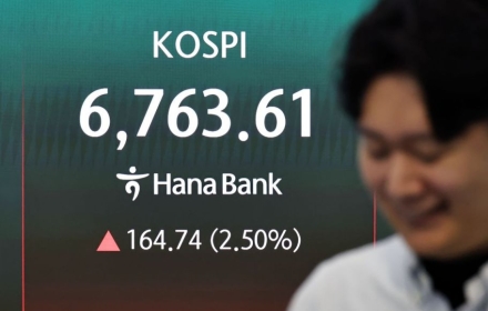 코스피 6800선 돌파…3.27%↑