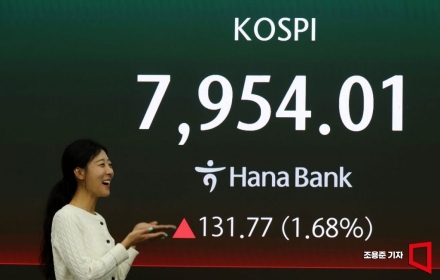 코스피, 종가 기준 역대 최고치…7800선 회복