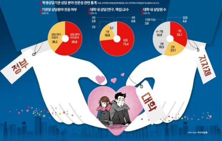 [陷入危机的大学生]⑦“总觉得都是我的错”……如何阻止校园悲剧