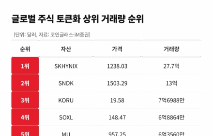 24시간 거래되는 SK하이닉스 주식, 국내 증시 영향은 [주末머니]