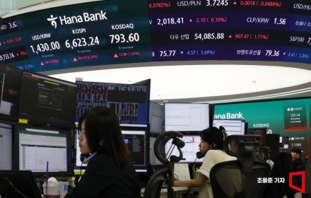 코스피 장초반 1%대 내림세…코스닥은 상승전환했다 다시 하락