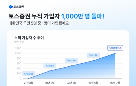 국민 5명 중 1명은 토스증권 쓴다…누적 가입 1000만 돌파