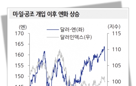 일본여행 가기 전 환전은 언제할까 [주末머니]