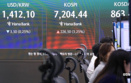 코스피, 6800선 마감…7000선 안착은 실패