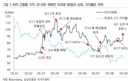 "주유소 언제 들러야하나"…美 중간선거 앞두고 유가 변동성↑ [주末머니]