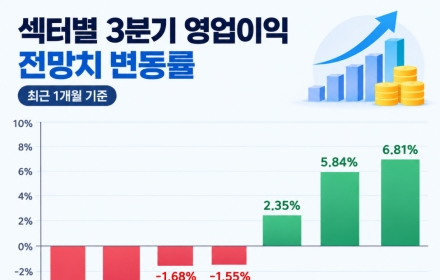 다가오는 주식시장 실적 시즌…결국 웃는 종목은?
