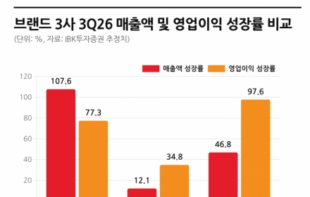 [주末머니]'K뷰티'의 미래 '여기'에 있다는데…주목할 종목은