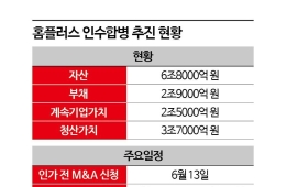 2000억원에 무너진 홈플러스…청산 '초읽기'