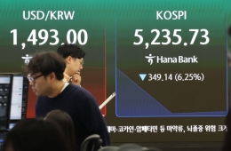 코스피 급락에 매도 사이드카 발동