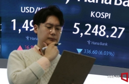 Circuit Breaker Halts KOSPI Trading for 20 Minutes Amid Plunge... Sell-Side Sidecar Triggered on KOSDAQ