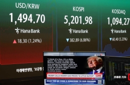코스피, 333.00P 내린 5251.87 마감(5.96%↓)