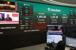 Exchange Rate Nears 1,500 Won... FSS Convenes Banks for Emergency Review of Foreign Currency Funding