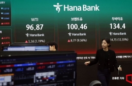 코스피, 1.72% 하락 마감…코스닥은 반등