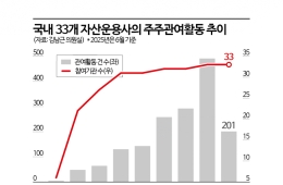 "결국 기관이 움직여야"…스튜어드십 코드 현실