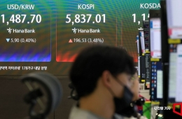 코스피 5900 돌파…올해 9번째 사이드카 발동