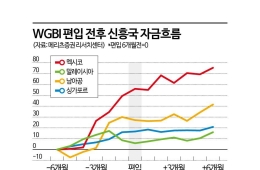국고채시장 호재 온다...WGBI 편입에 600억달러 유입 기대