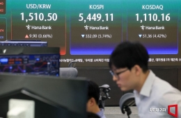 중동전쟁 격화·금리 급등에…코스피 6%대 급락