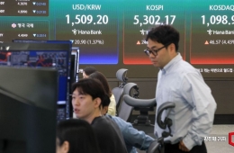 코스피 장초반 5%대 급등…5300 돌파