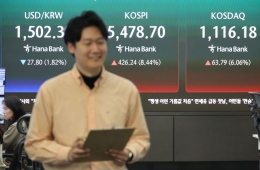 코스피, 1.33% 올라 5500선 회복…코스닥도 상승