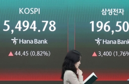 코스피, 외국인 매수에 상승 마감…코스닥은 하락