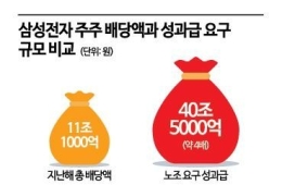 삼성 노조 '40조 성과급' 요구 파장…호황 속 커지는 보상 격차