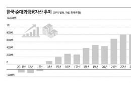 사상 최대 경상수지 흑자에도 환율은 뛴다?…과거 공식 깨진 이유는