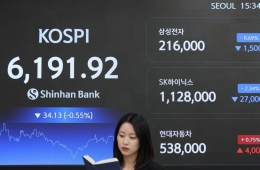 KOSPI Pauses on Foreign Selling, Closes at 6,190