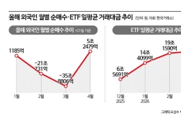 코스피 장중 6400 돌파…실적에 더해 수급이 끌어올렸다