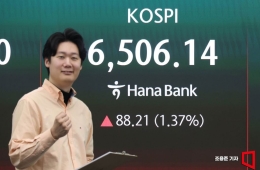 코스피, 사흘 째 최고치로 마감…장 중 6500선 '터치'