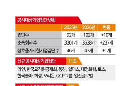 대기업집단 '100개 시대'…토스·라인 등 11곳 합류