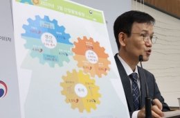 3월 생산·소비·투자 6개월만에 '트리플 증가'