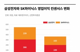 '삼전·하닉' 반도체株 활황…다음 주목할 주식은?[주末머니]