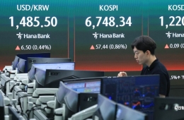 코스피, 6700선 재돌파…사상 최고치 경신