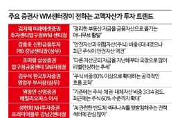 100억 자산가도 '부동산에서 주식으로'