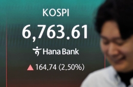 코스피 6800선 돌파…3.27%↑