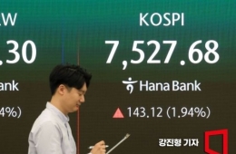 코스피, 사상 최고치 7500선 터치 후 하락 전환