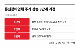 "6월 전에 사세요" 증권가 매수 추천 종목은