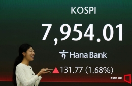 코스피, 기관·개인 순매수에 장중 1%대 강세