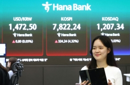 코스피, 200.86P 오른 7844.01 마감…종가 기준 사상 최고치