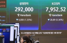 '7% 급등' 코스피, 7700선 유지…기관 매수세