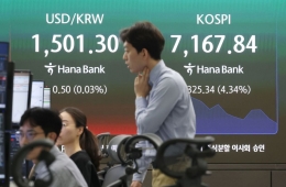 코스피, 급락해 매도 사이드카…2거래일 연속 발동