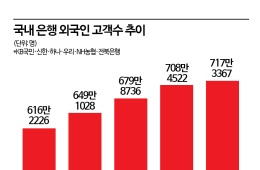 Banks Go All-In on First-Mover Competition