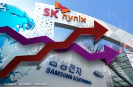 코스피 공포지수 급등…삼전닉스 투자 소외될까 겁나서라고?