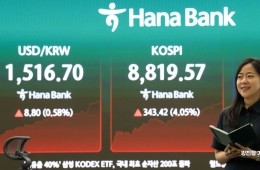 KOSPI Surges Over 4%, Breaks Through 8,800 Mark (Update)