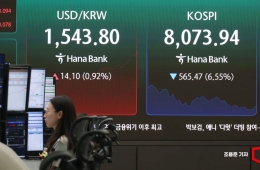 코스피 6% 넘게 하락…'천스닥'도 무너져
