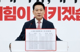 “废除提前投票，重新举行选举吧”……Jang Donghyeok的胜负手